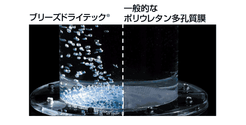 ブリーズドライテックと一般的な防水透湿素材の生地を比較する実験の写真