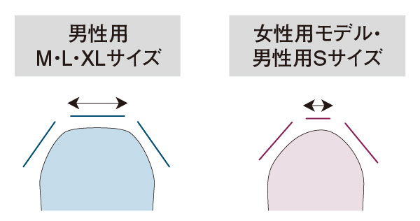 サイズ別に異なるパターンを使用